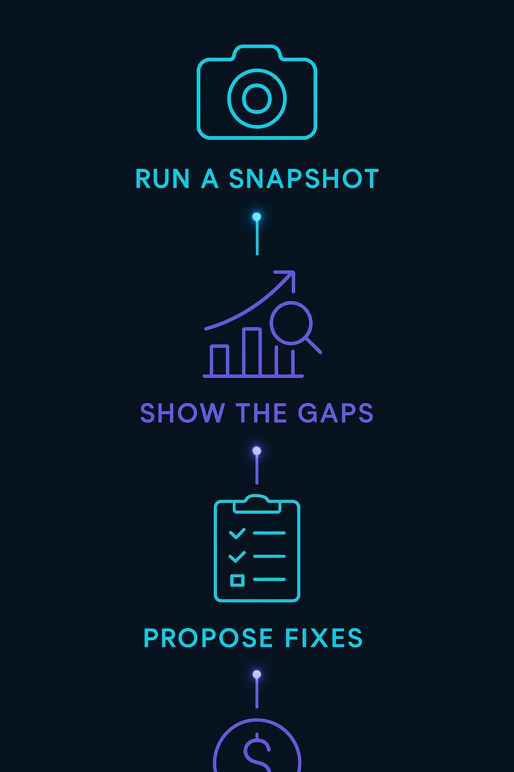 Infographic: How Agencies Can Sell AI Visibility Audits Without Building Their Own Tooling