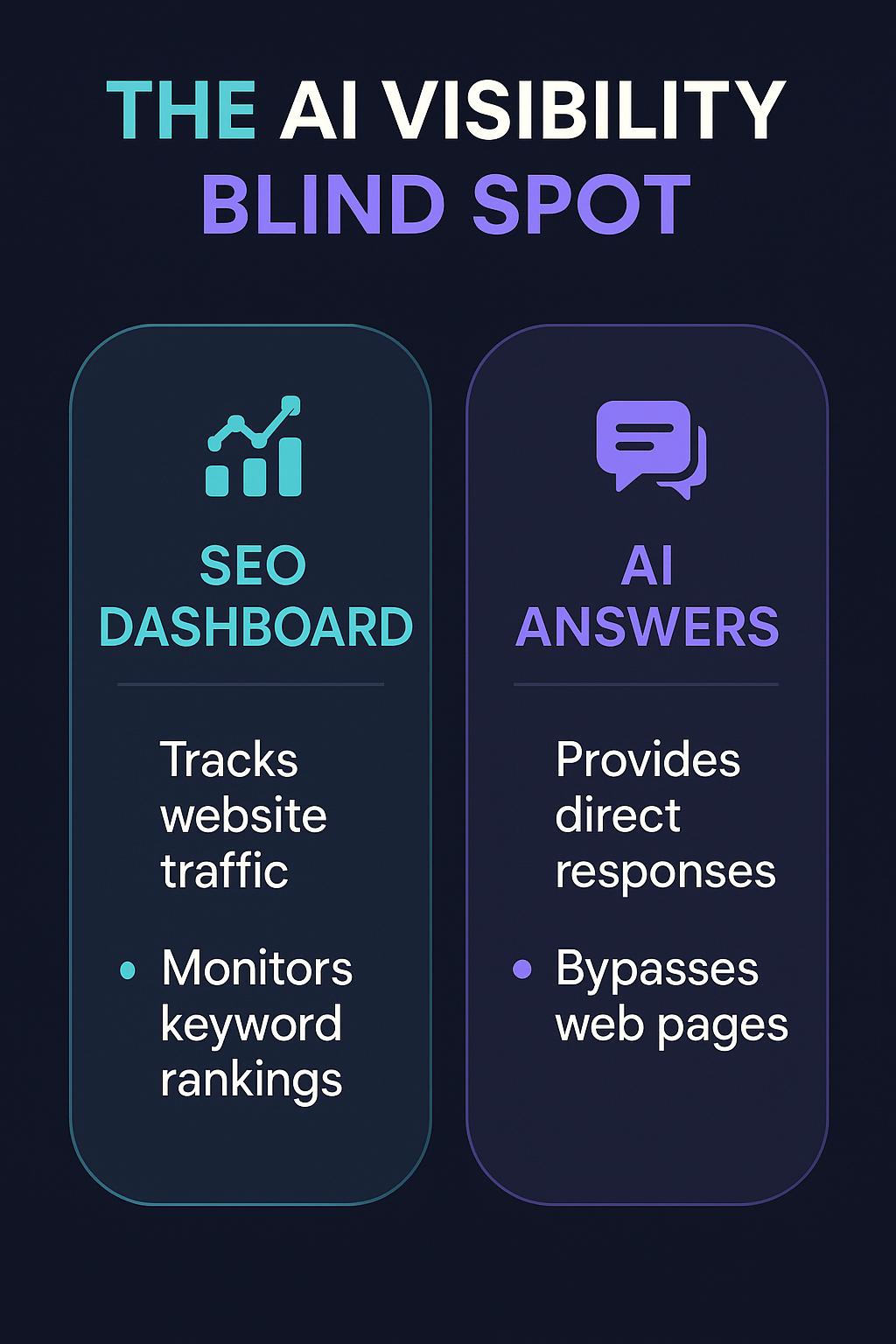 Infographic: The AI Visibility Blind Spot Your SEO Dashboard Will Not Show