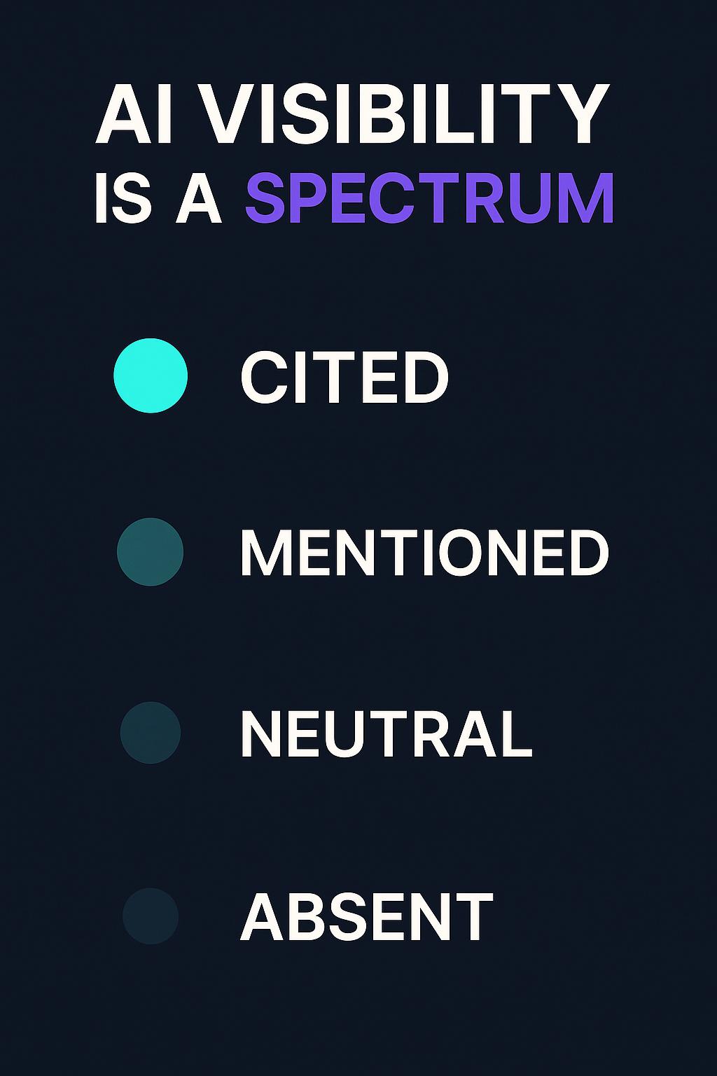 Infographic: What Is AI Search Visibility?